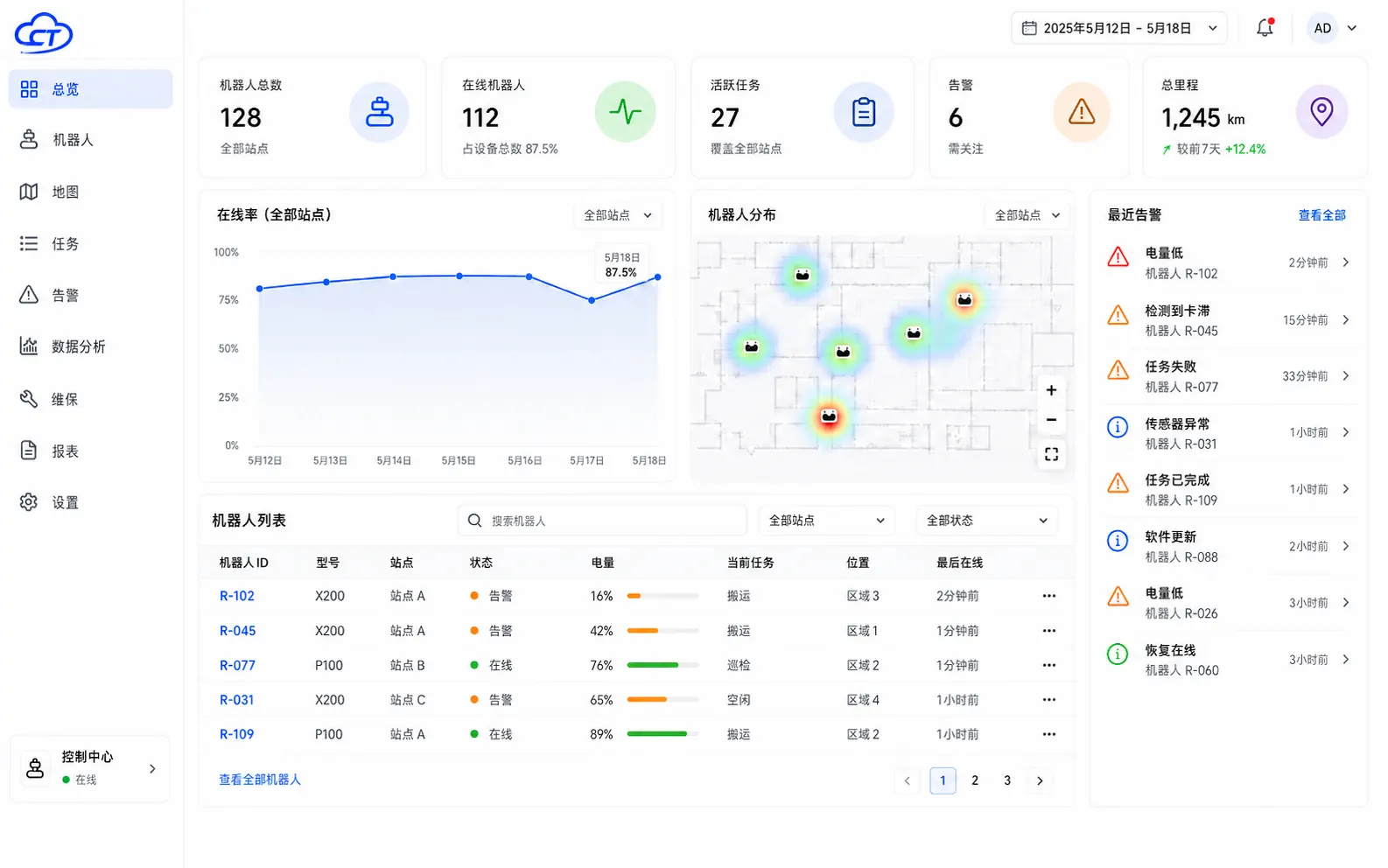 全球设备运营
