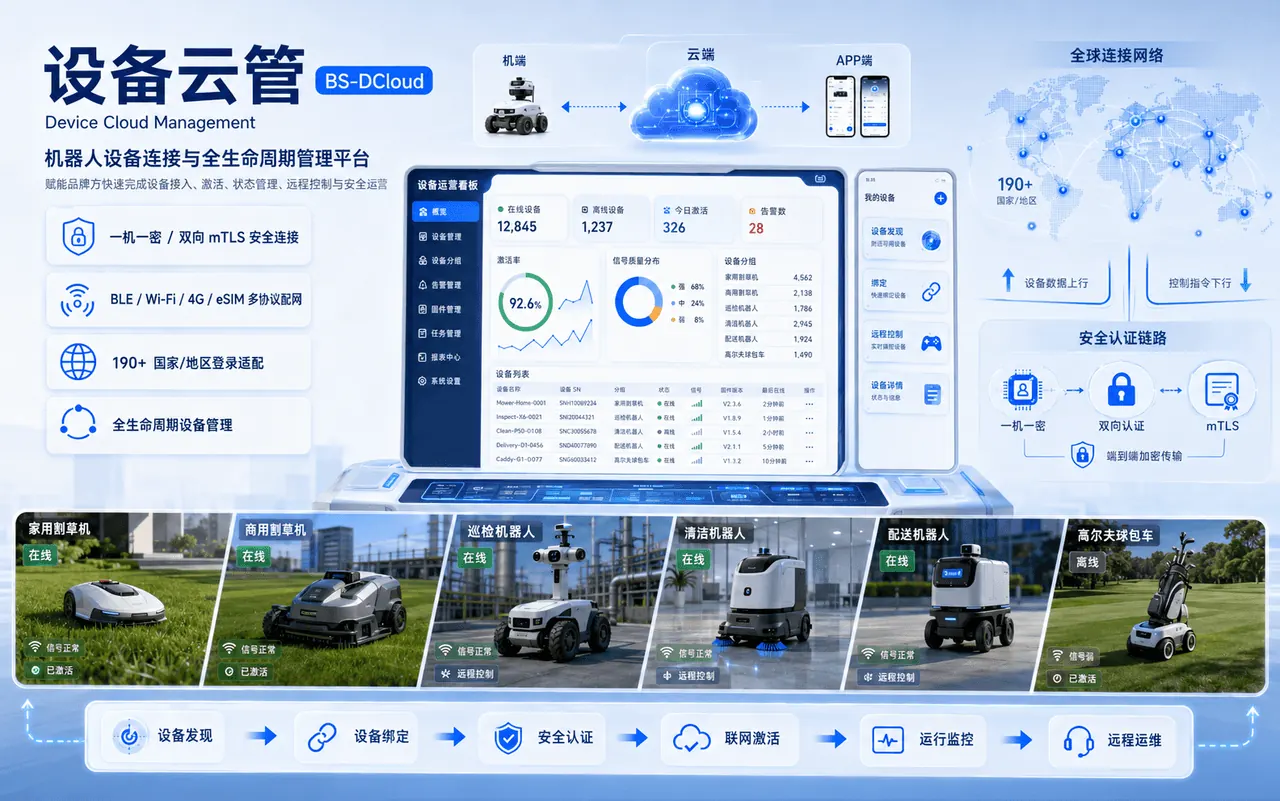 设备云管 设备运营看板截图