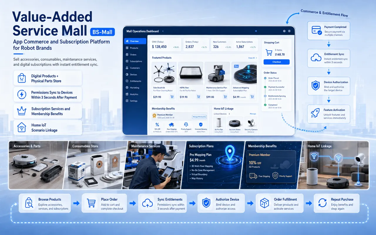 BS-Mall product interface screenshot
