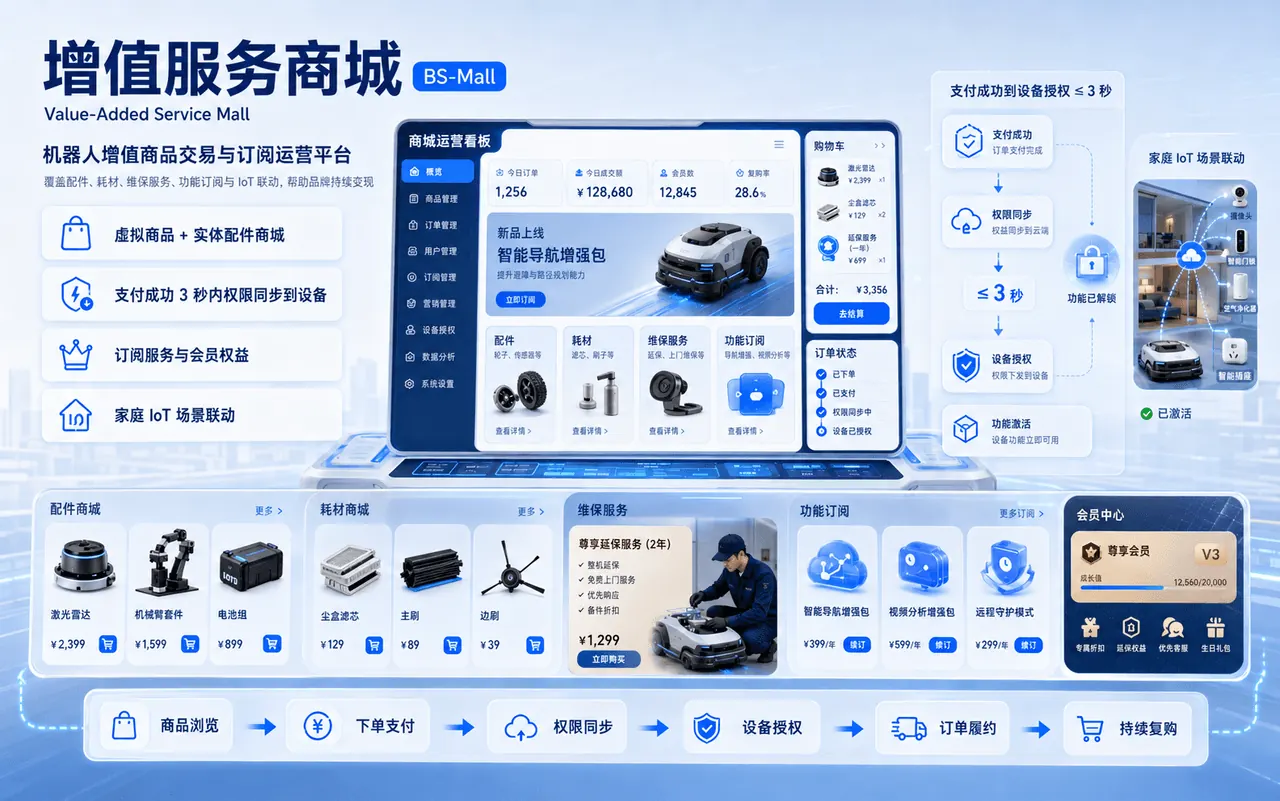 增值服务商城 产品界面示意图