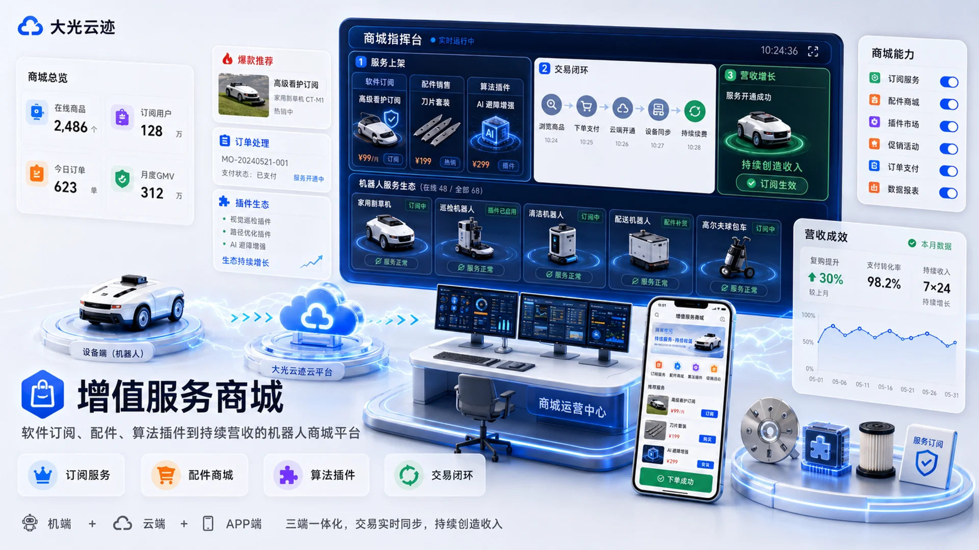 增值服务商城 产品演示封面