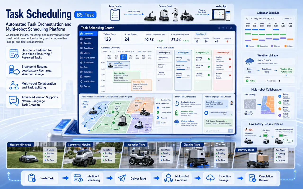 BS-Task product interface screenshot