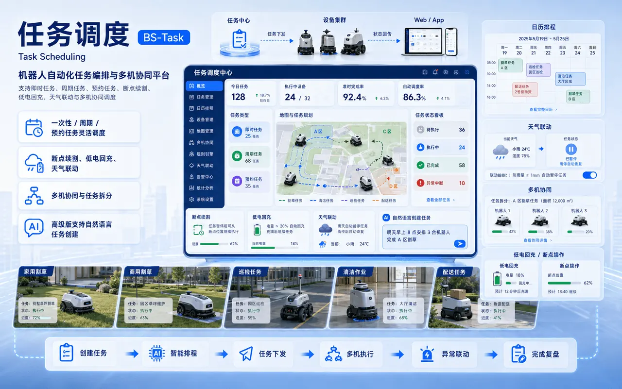 任务执行与调度 产品界面示意图
