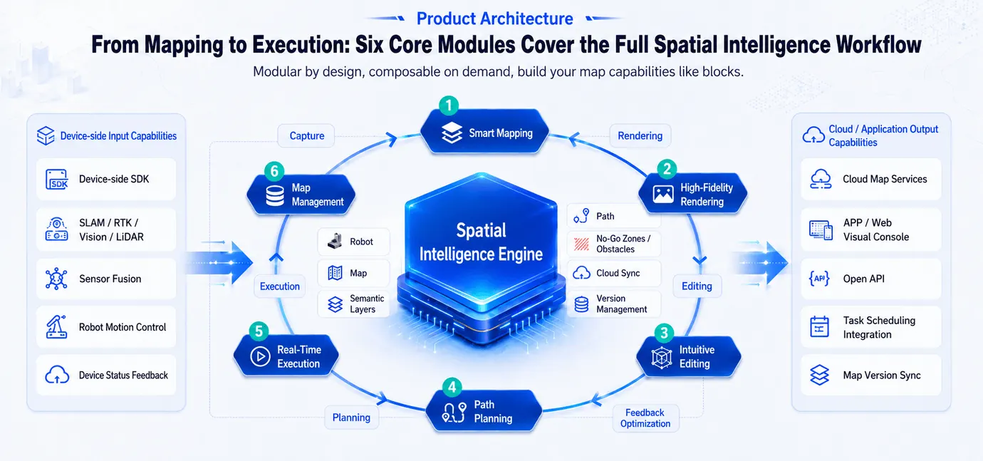 BS-Map architecture diagram