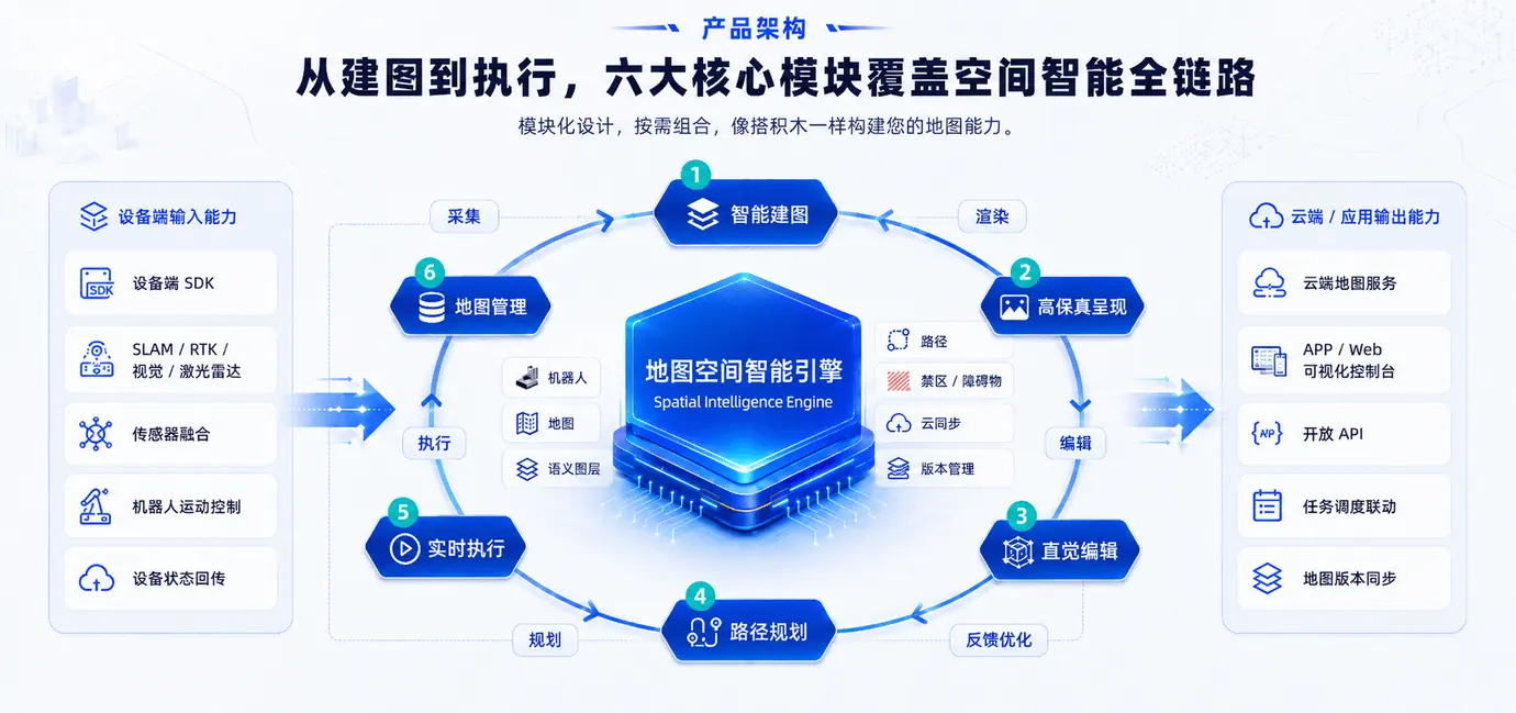 地图空间智能 产品架构全景图
