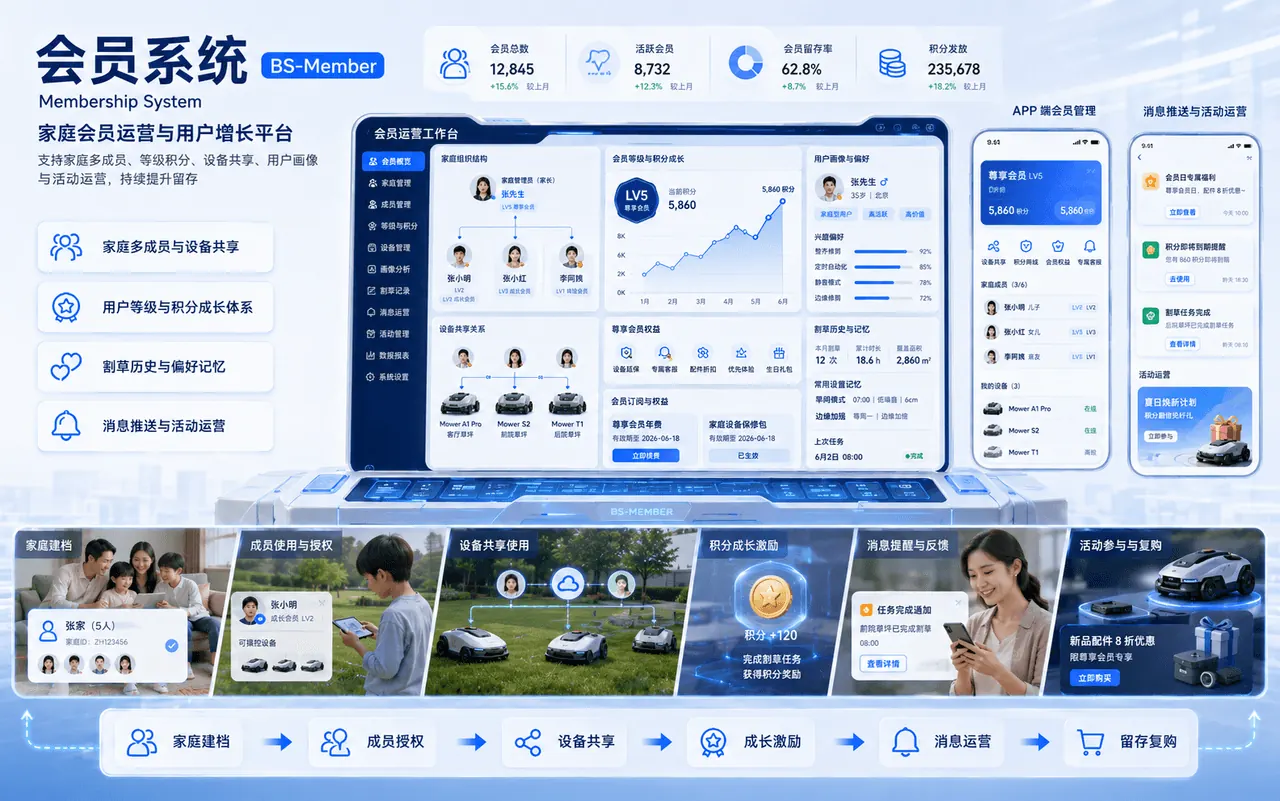 会员系统 多终端连接机器人