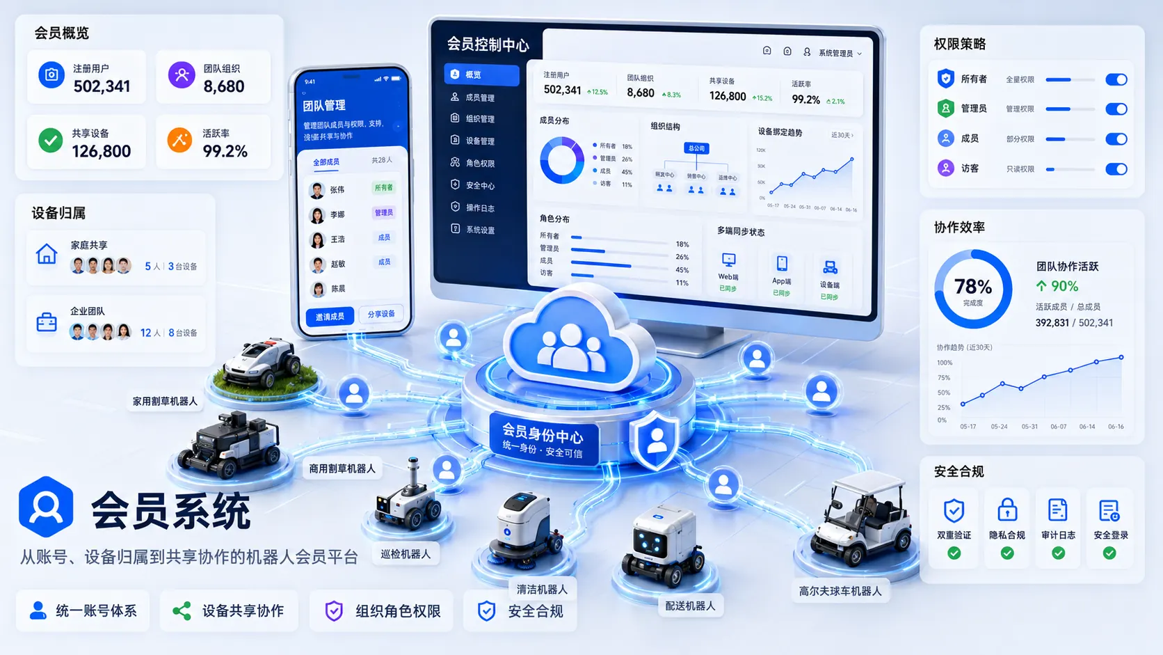 会员系统 产品演示封面