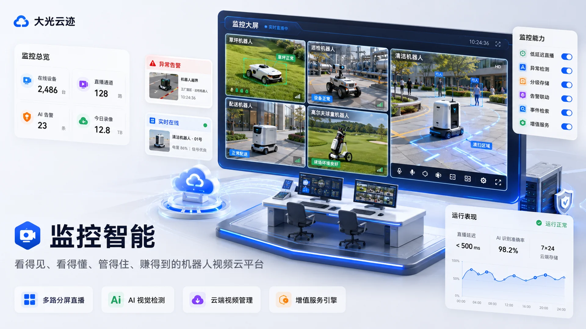 监控智能 产品演示封面