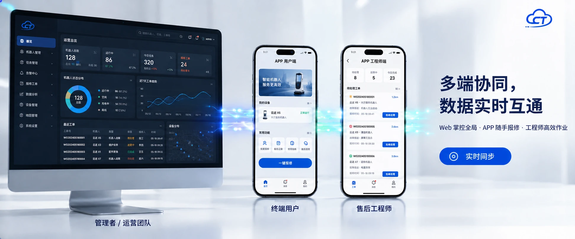 维保工单 多端协同架构图