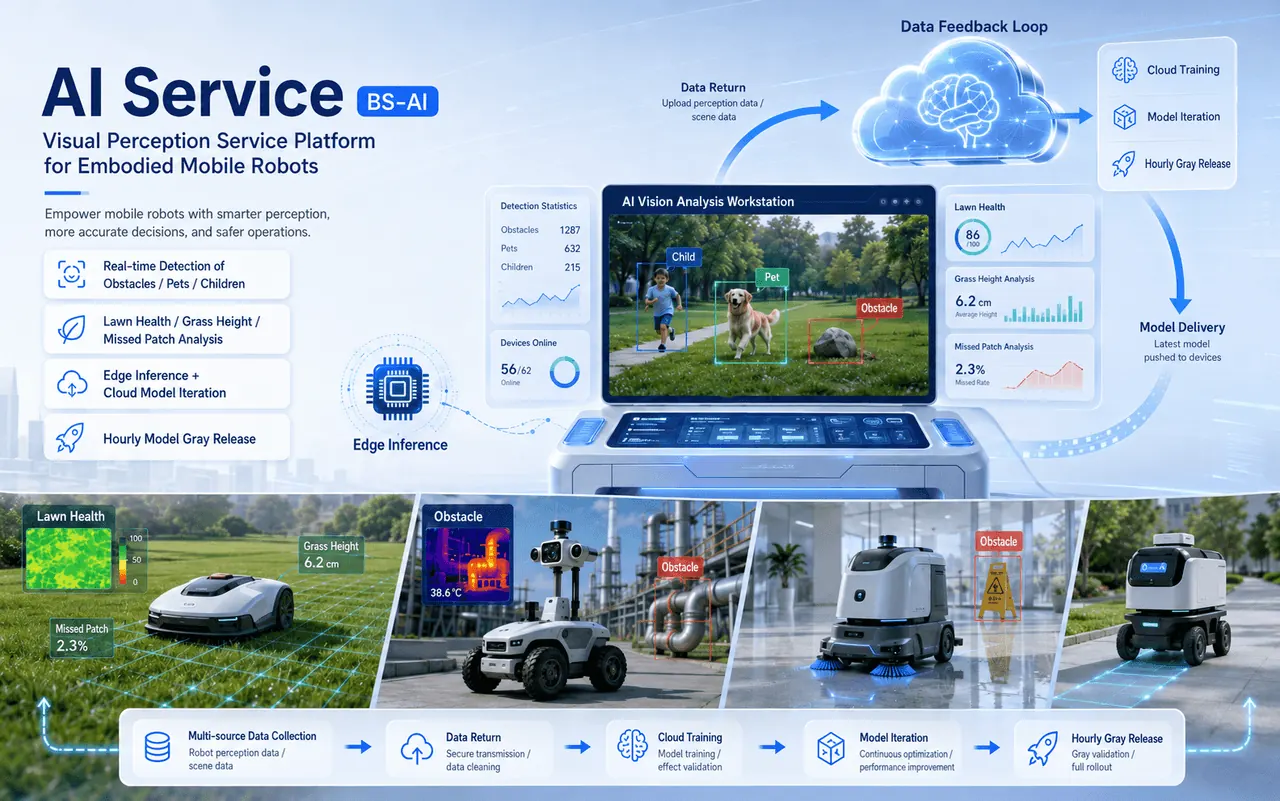 BS-AI intelligent brain concept