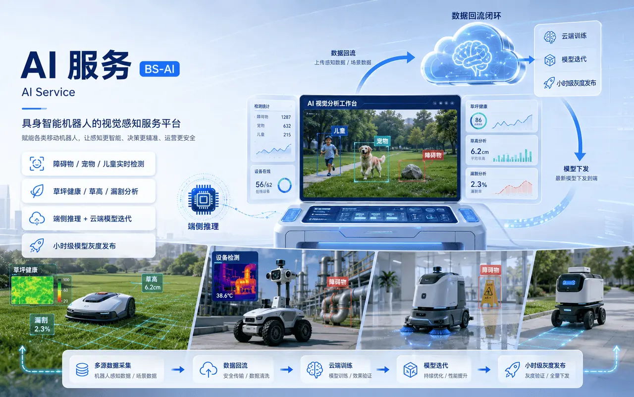 AI智能 智能大脑概念图