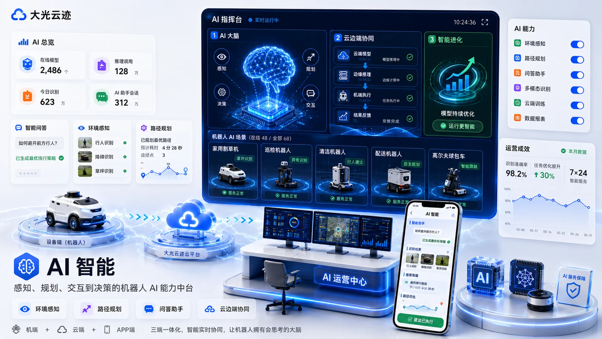 AI智能 产品演示封面