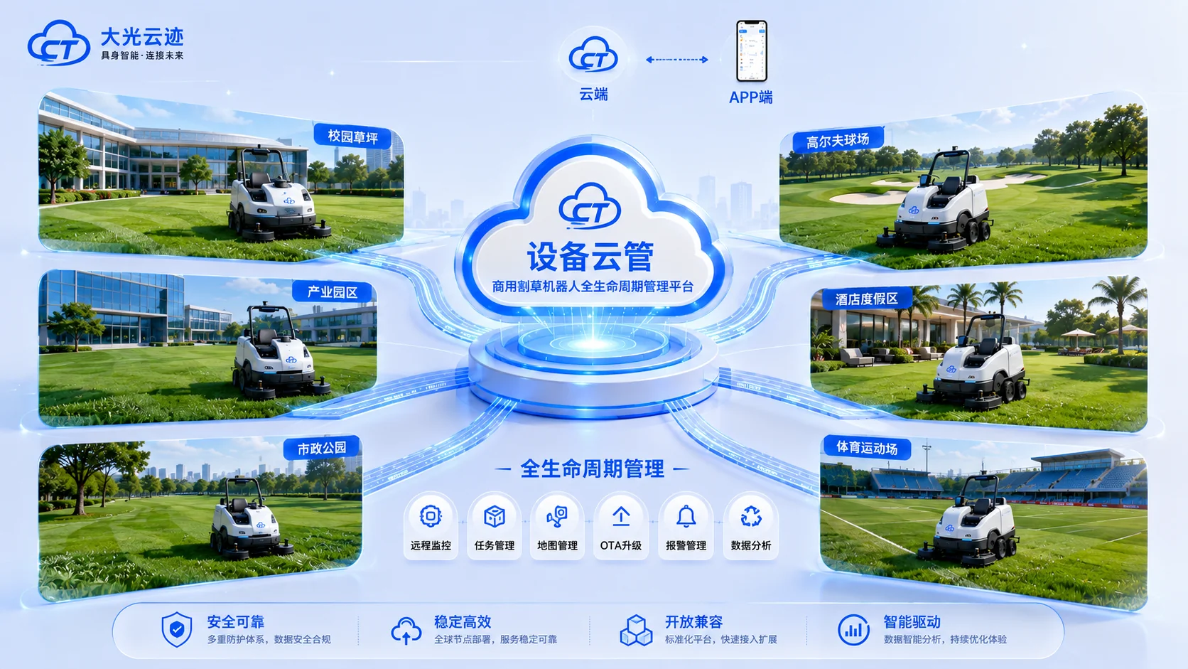 设备云管