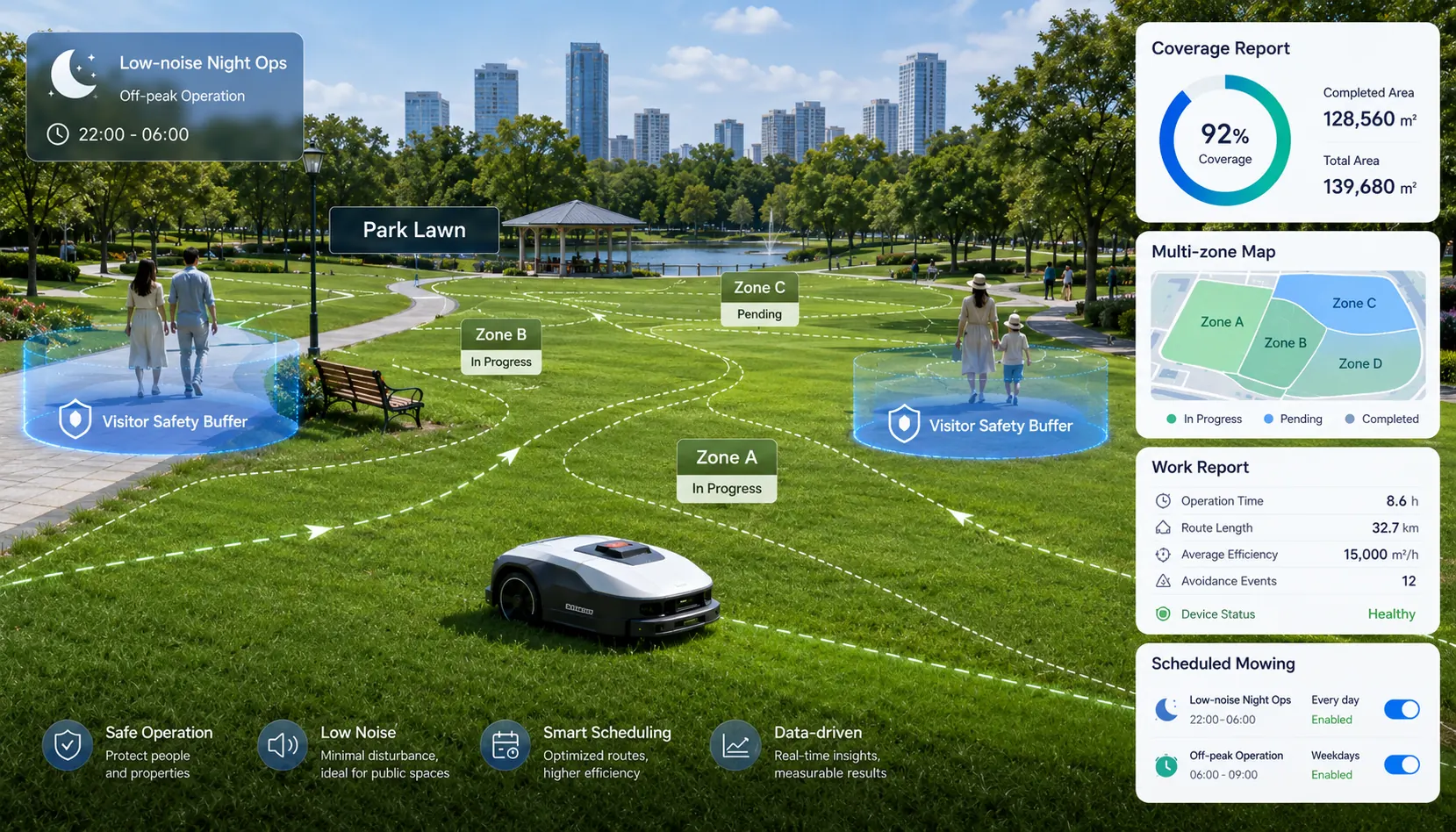 Park Lawn Maintenance