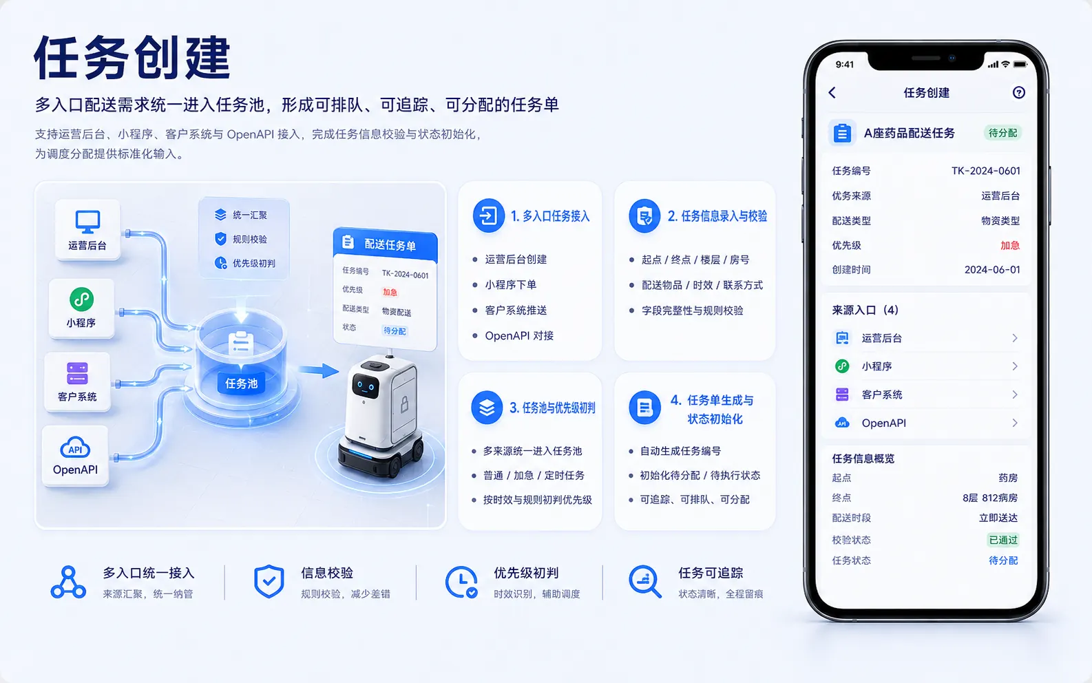 任务创建
