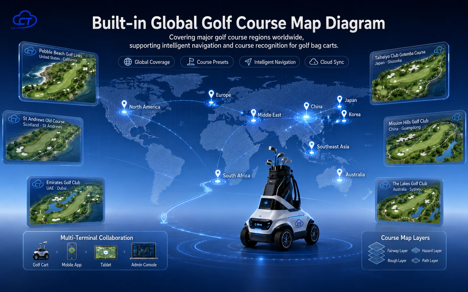 Pre-built course maps