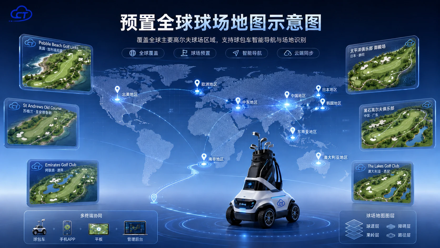 全球球场地图预置