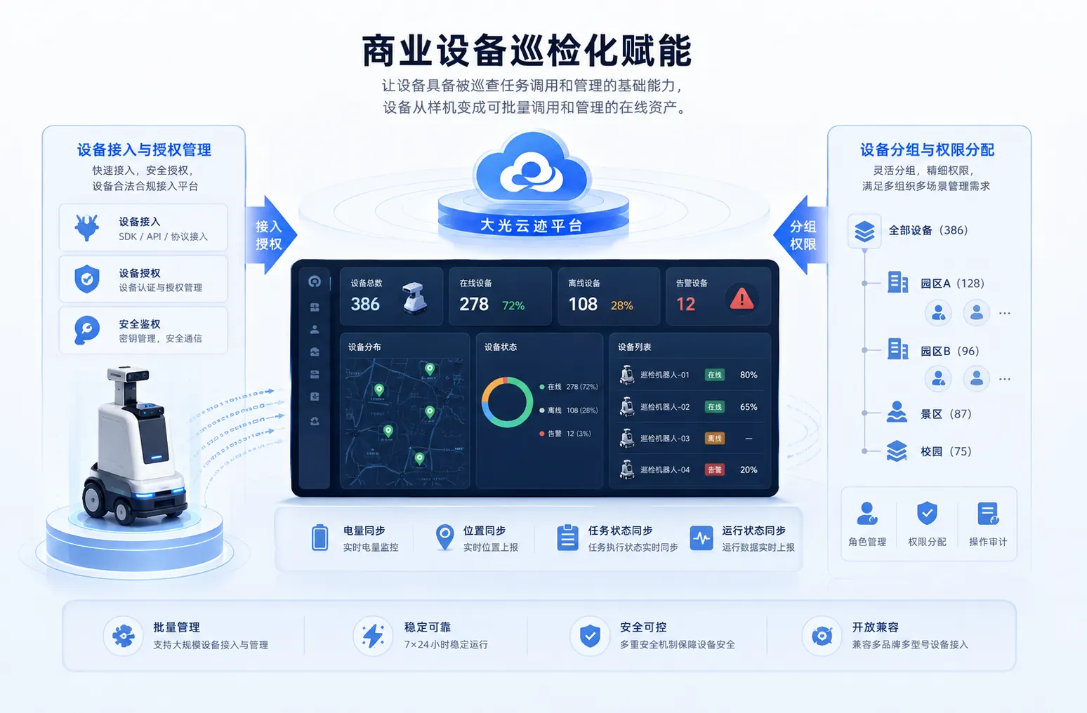 设备授权