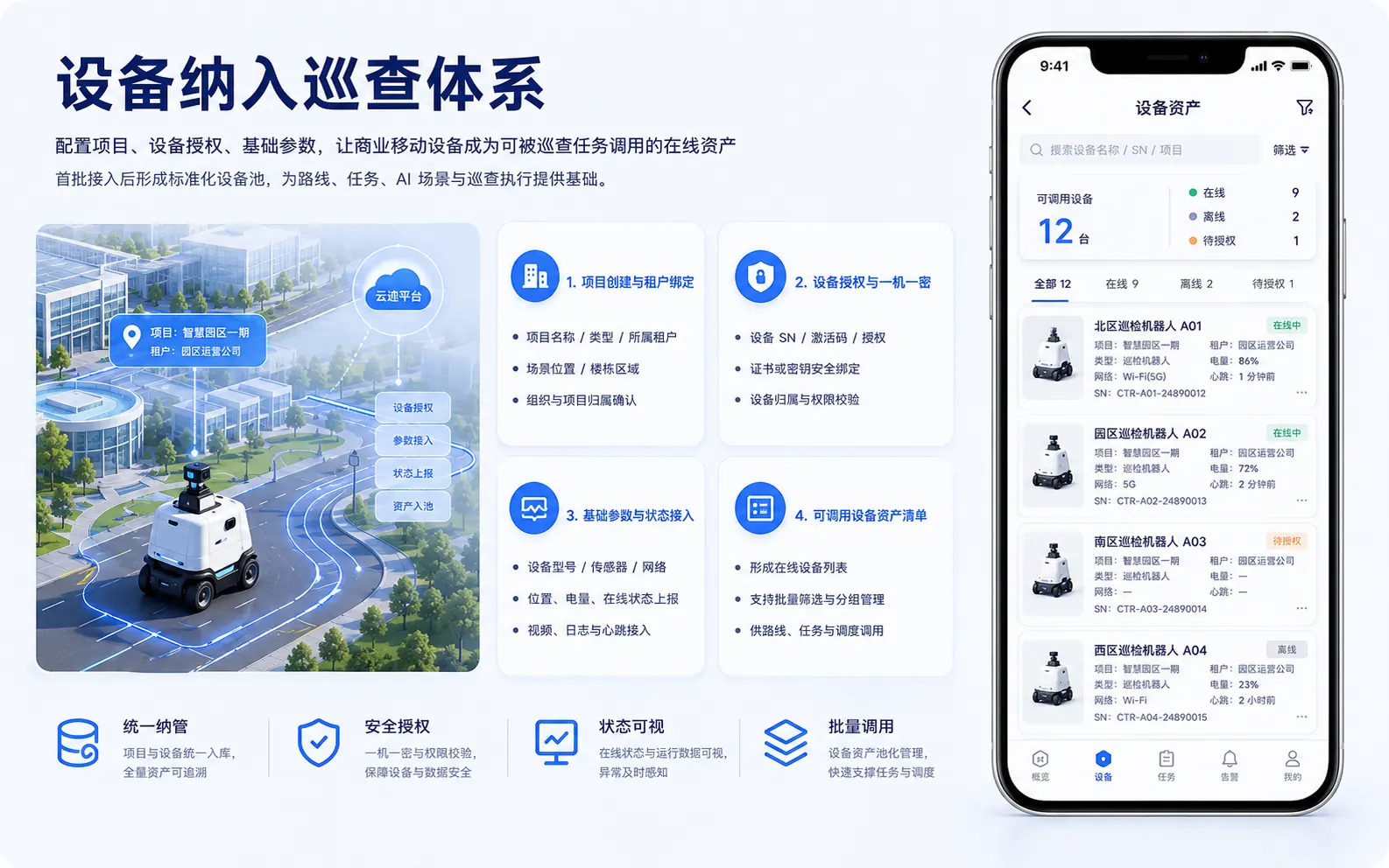 设备纳入巡查体系